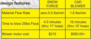 Snow_Force_chart